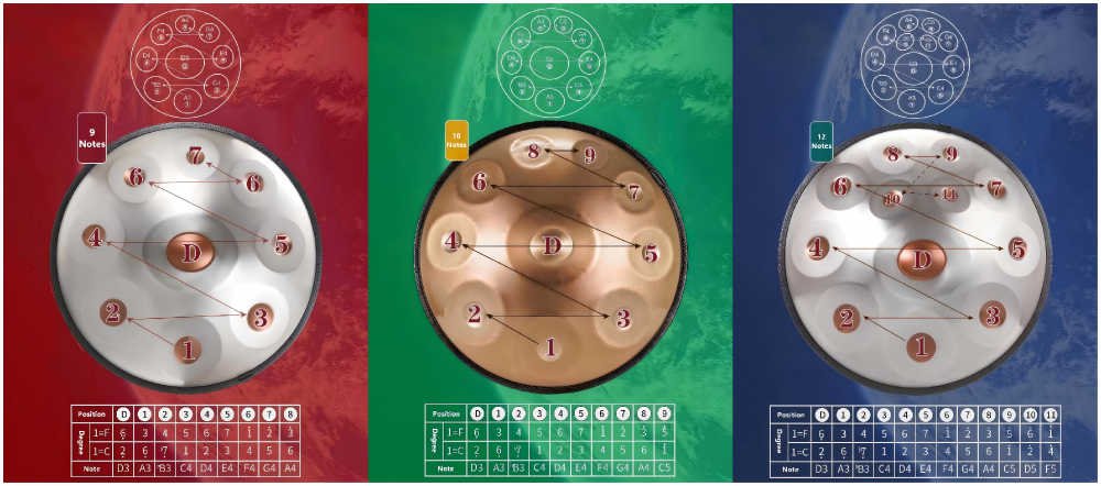 Handpan scale diagram: 9-note, 10-note, 12-note comparison