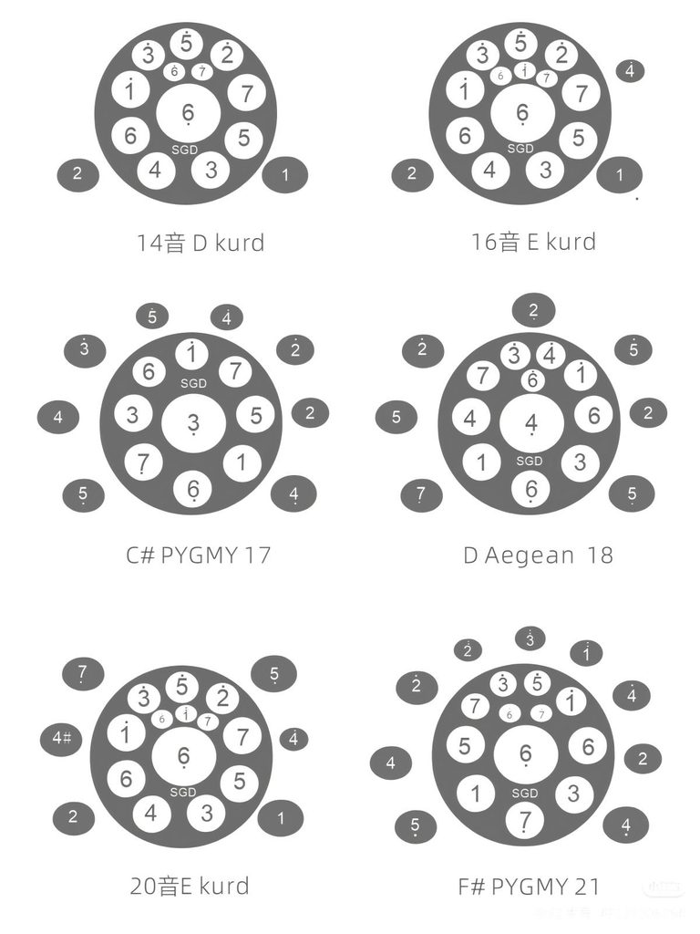 Six handpans displayed in a row showing different scales and note counts.