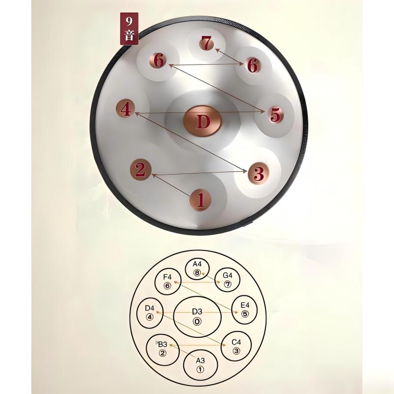 Top-down diagram of a 9-note handpan showing 1 center ding and 8 surrounding tone fields, labeled 53cm diameter.